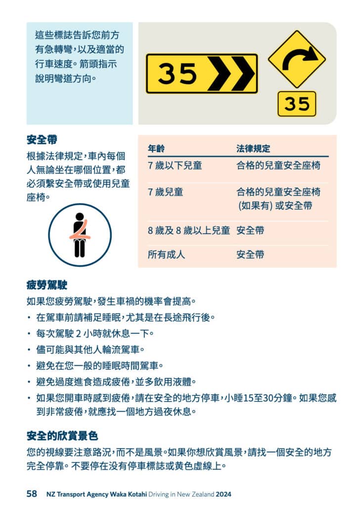 紐西蘭官方交通圖片中文版說明：轉彎建議速度說明、佩戴安全帶及兒童安全座椅，避免疲勞駕駛。